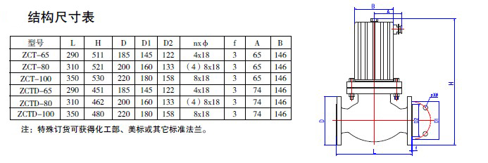 防爆電磁閥