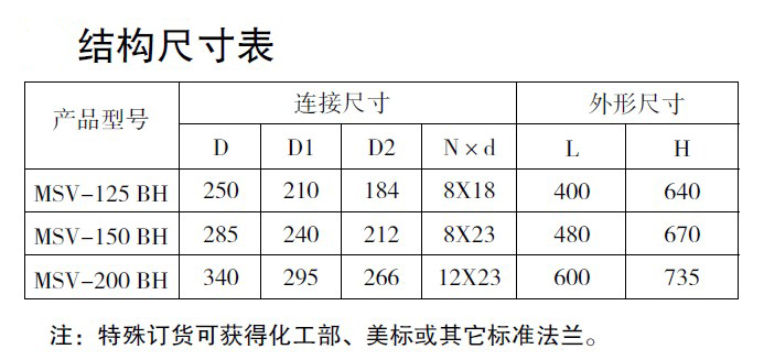 防爆電磁閥