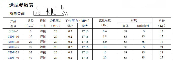 防爆電磁閥