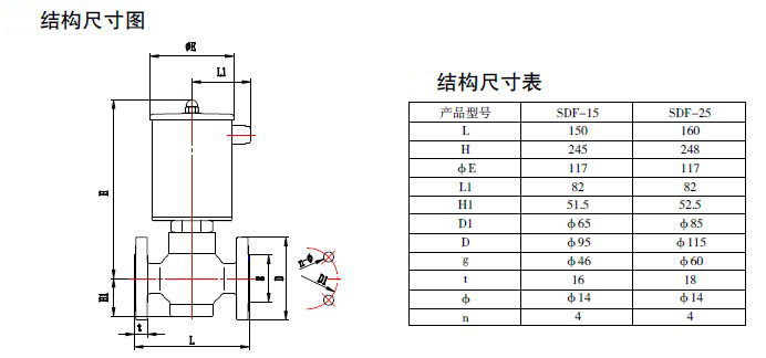 防爆電磁閥