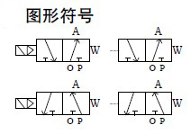 防爆電磁閥