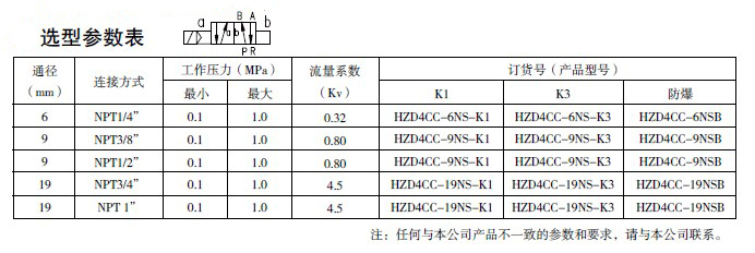 防爆電磁閥