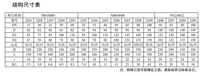 防爆電磁閥